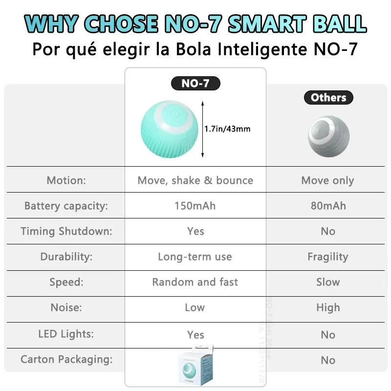 Smart rolling interactive ball toy for cats and dogs by Cashymart, featuring a colorful design and engaging motion.